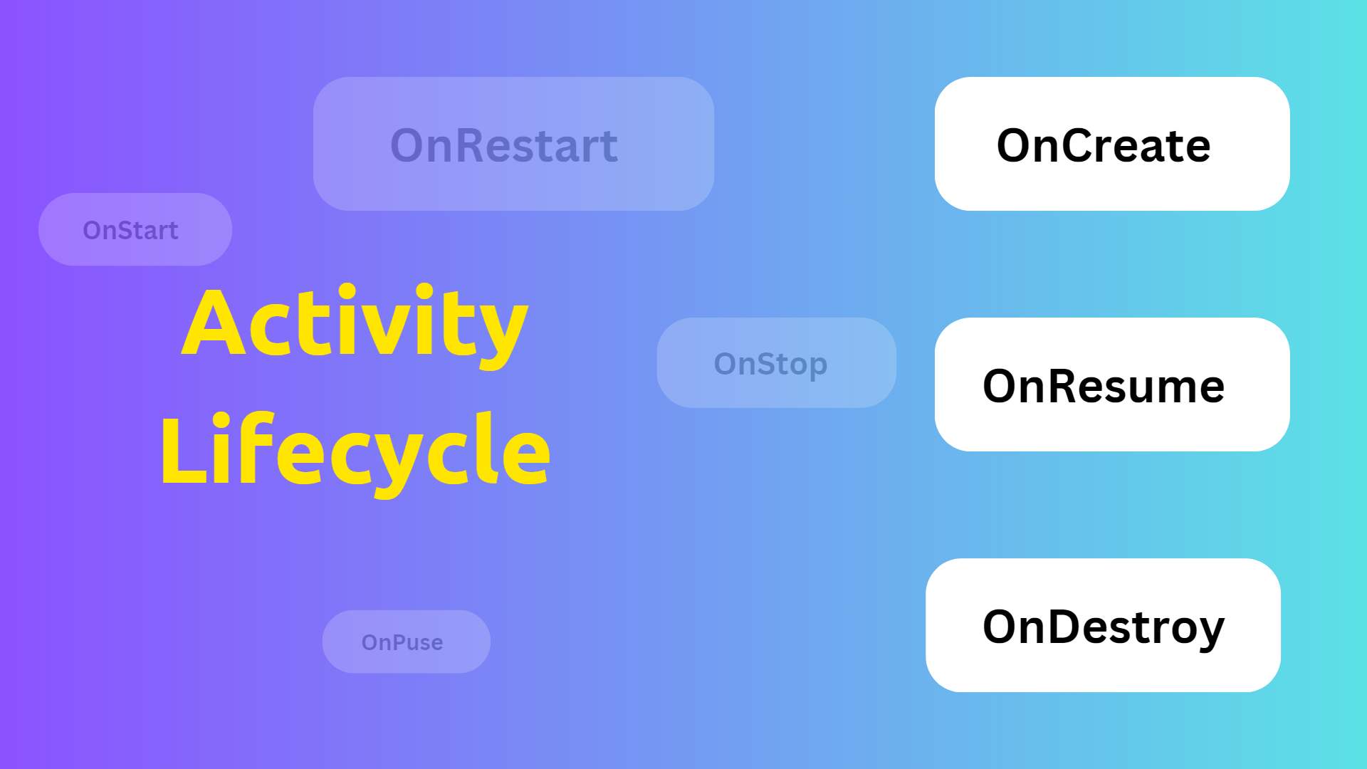 Activity Lifecycle